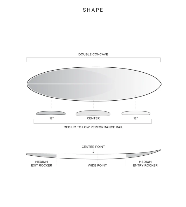 Firewire Taylor Jensen Twinzer 6'8