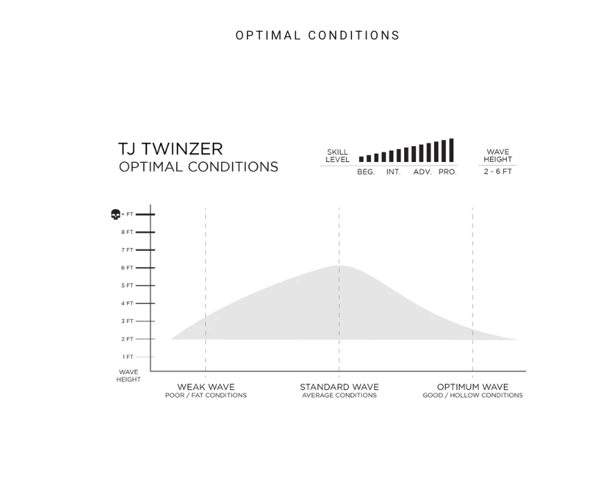Firewire Taylor Jensen Twinzer 6'8