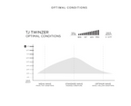 Firewire Taylor Jensen Twinzer 6'8