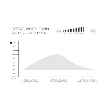 Firewire Great White Twin 5'11